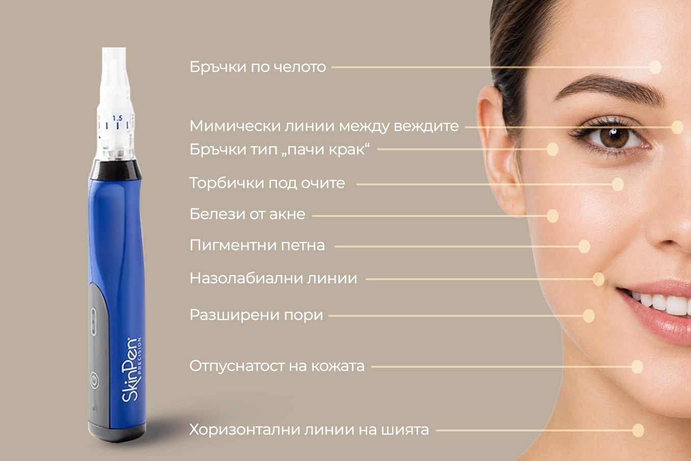 графика на позитиви от микронидлинг със SkinPen®на лице